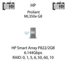 Kontroler RAID HP Smart Array P822/2GB, 6.144Gbps - 615418-B21 (REF)