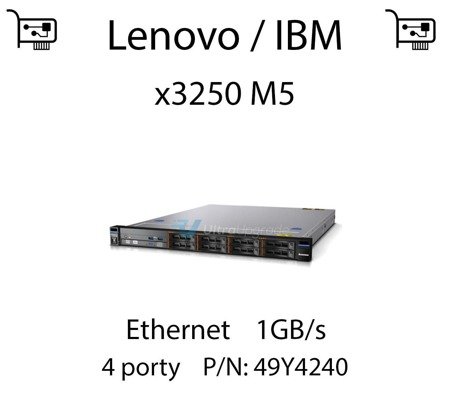 Karta sieciowa Ethernet 1GB/s dedykowana do serwera Lenovo / IBM System x3250 M5 (REF) - 49Y4240