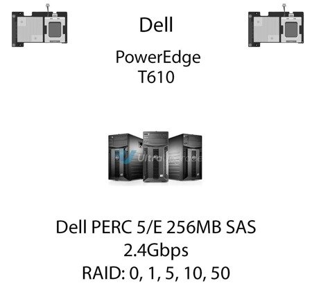 Kontroler RAID Dell PERC 5/E 256MB SAS RAID, 2.4Gbps - DM479 (REF)