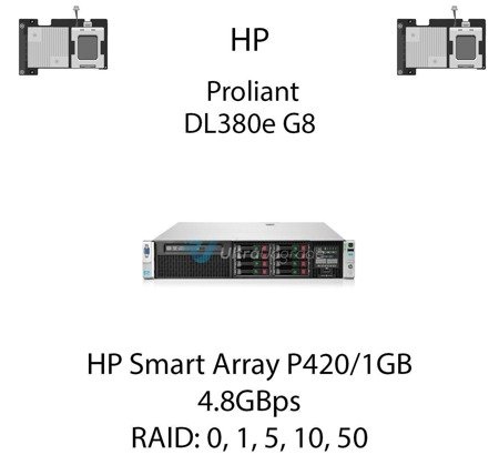 Kontroler RAID HP Smart Array P420/1GB, 4.8GBps - 631670-B21
