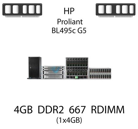 Pamięć RAM 4GB DDR2 dedykowana do serwera HP ProLiant BL495c G5, RDIMM, 667MHz, 1.8V, 2Rx4